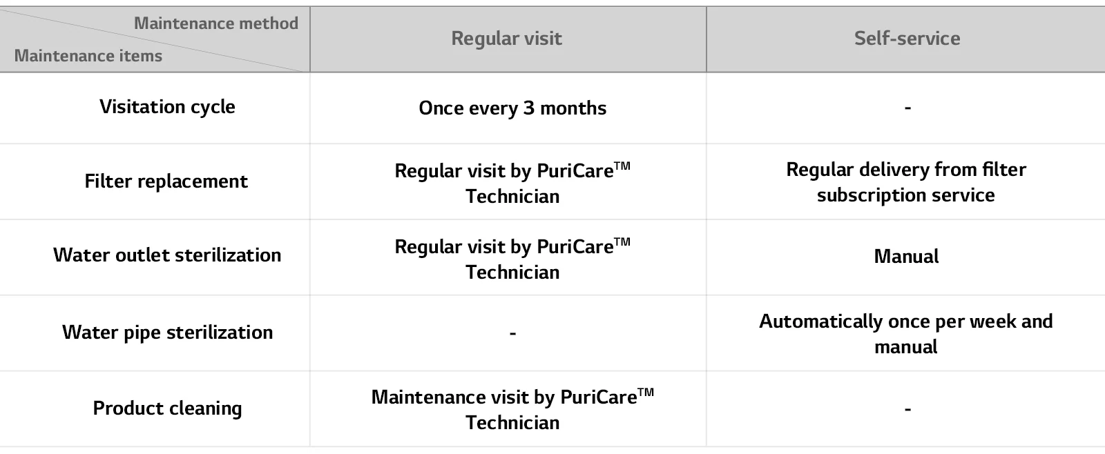 HA-Puricare-ATOM-V-07-01-Self-Service-desktop